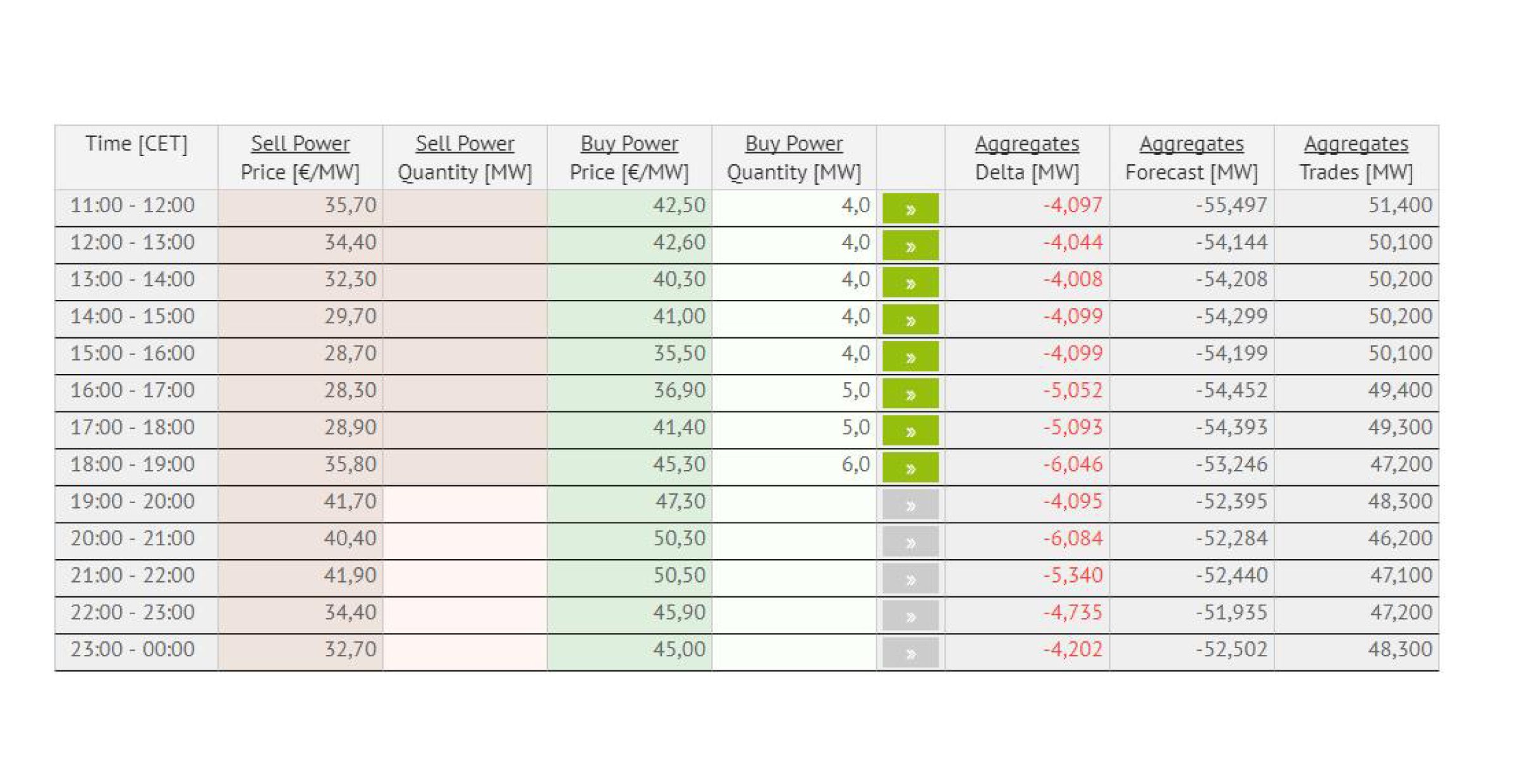 Example of intraday trading with the trading platform NEXTRA.