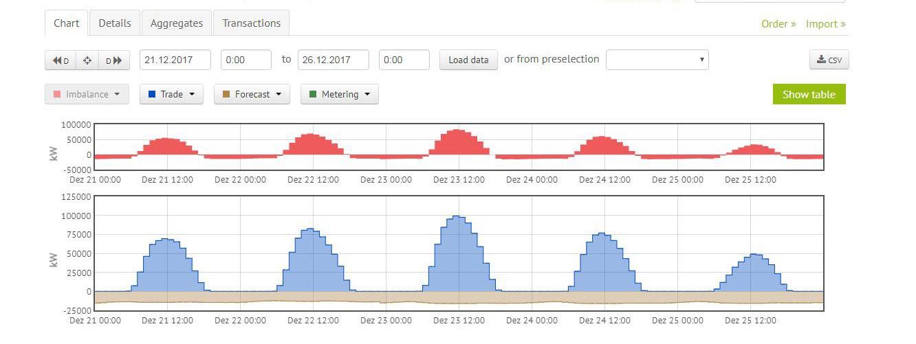Monitoring Ihres Portfolios mit NEXTRA